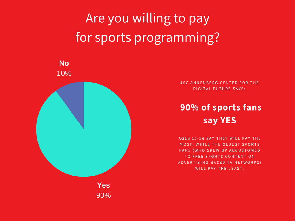 , It&#8217;s real &#8211; changes in media consumption