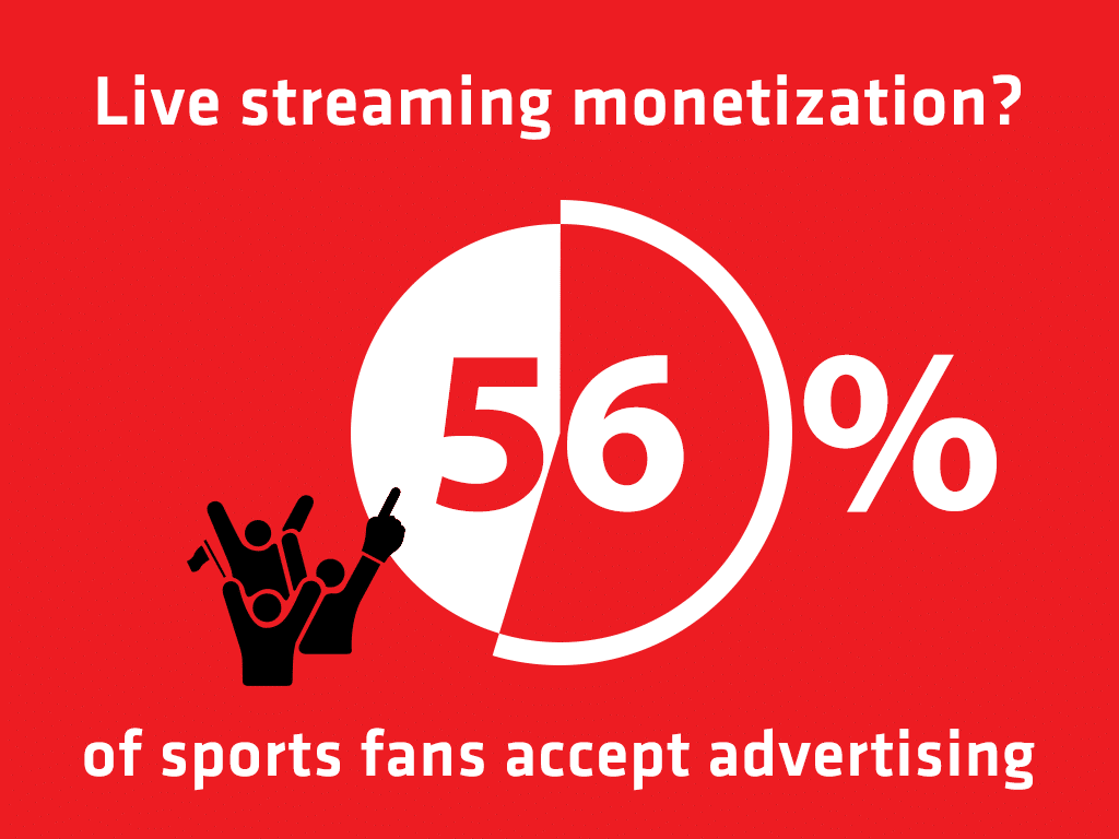 , Live streaming MONETIZATION